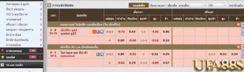 แทงบอลออนไลน์ fun88